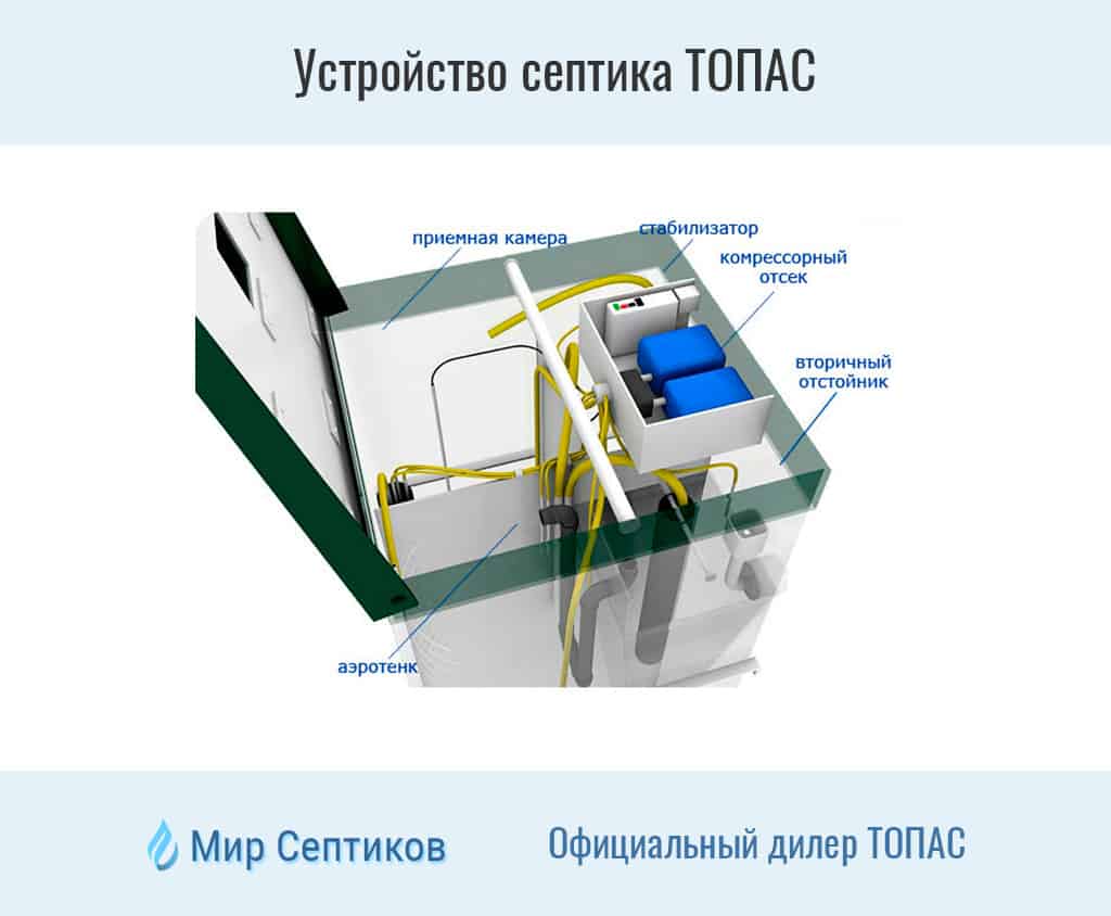 Септики Топас купить в г. . Официальный сайт